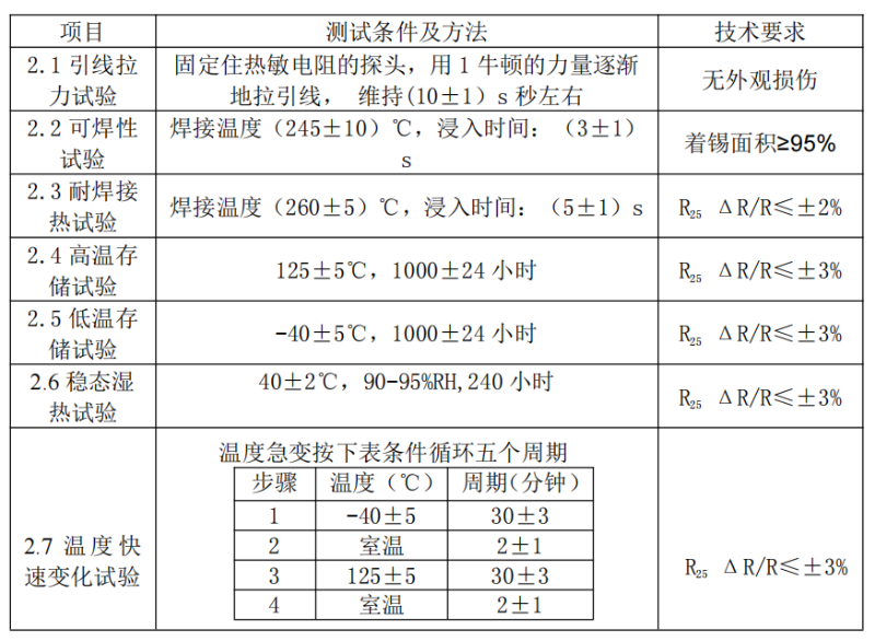 圖3