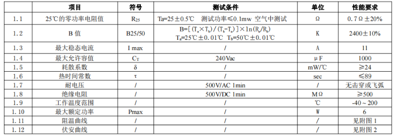 0.7D20特點圖